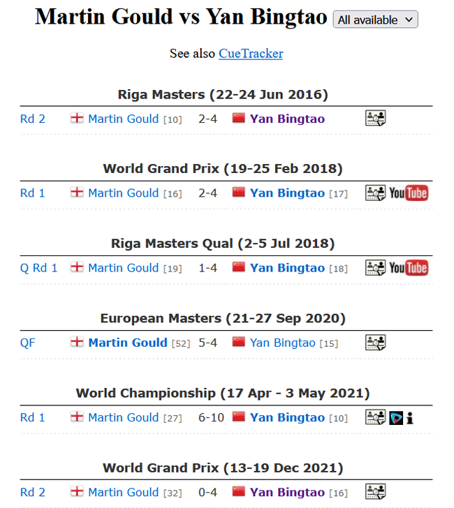 颜丙涛VS马丁-古尔德交手纪录