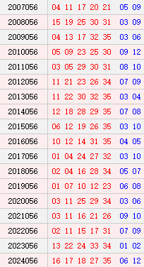 大乐透056期历史同期号码