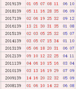 大乐透139期历史同期号码汇总