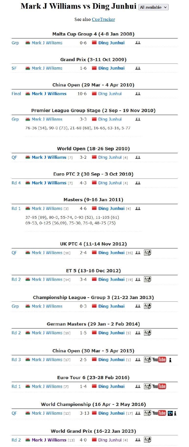 2023斯诺克大奖赛丁俊晖0-4遭马威横扫 本赛季第6次止步次轮！