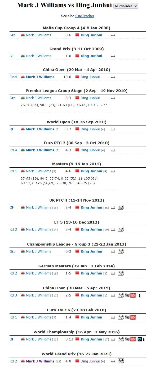 丁俊晖VS马克-威廉姆斯交手纪录