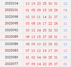 近10期周四奖号