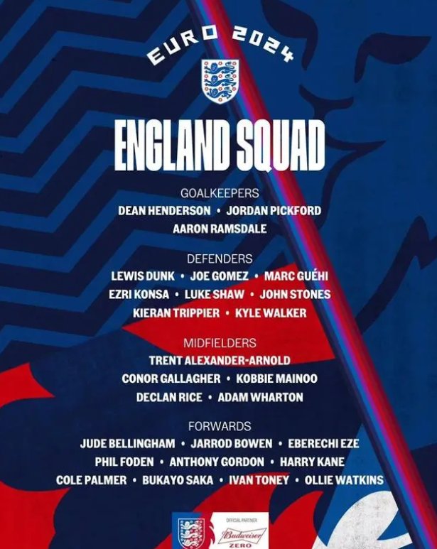 英格兰欧洲杯大名单出炉