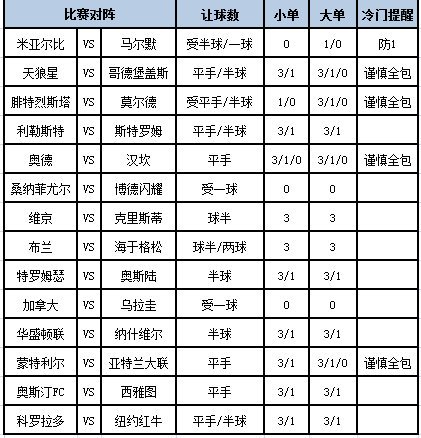 足彩大势