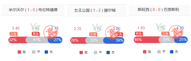 翻倍计划连盈11期!小炮英冠连擒3.7+3.4+3高赔