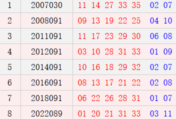 阳历8月6日开奖号码汇总