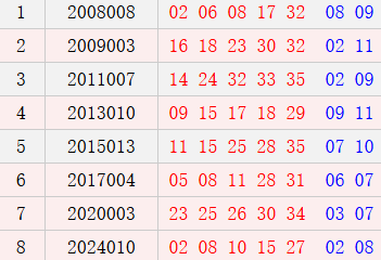 阴历腊月十二开奖号码汇总