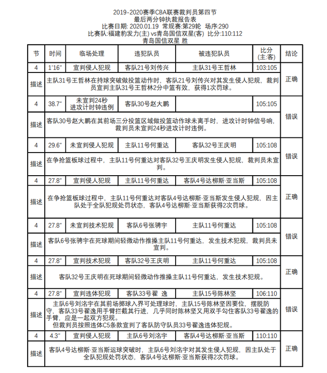 裁判报告