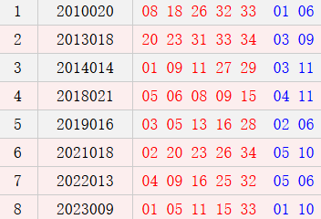 阴历正月初九开奖号码汇总
