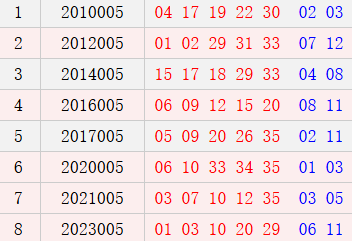 阳历1月11日开奖号码汇总