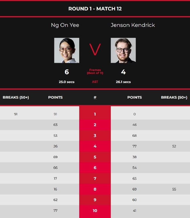 吴安仪6-4简森-肯德里克