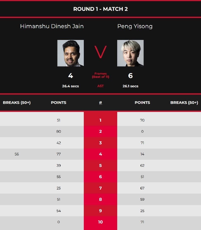 彭弈淞6-4希曼舒-贾因