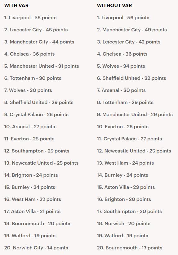 英超联赛免费高清直播+实时赛程+积分预测（2025赛季全覆盖）英超情报：桑德兰成大黑马埃弗顿防线两大将伤缺