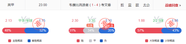 翻倍计划连盈11期!小炮英冠连擒3.7+3.4+3高赔