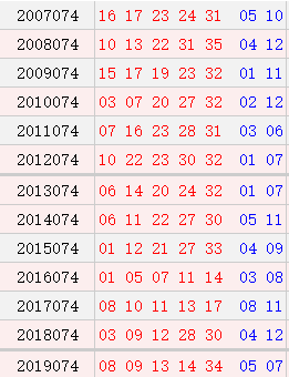 大乐透074期历史同期号码汇总