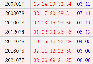 阳历7月7日开奖号码汇总