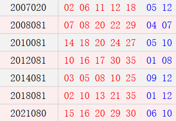 阳历7月14日开奖号码汇总