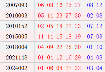 阴历十一月二十二开奖号码汇总