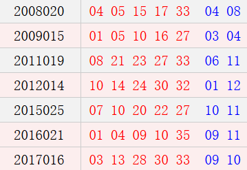 阴历十二月十七开奖号码汇总