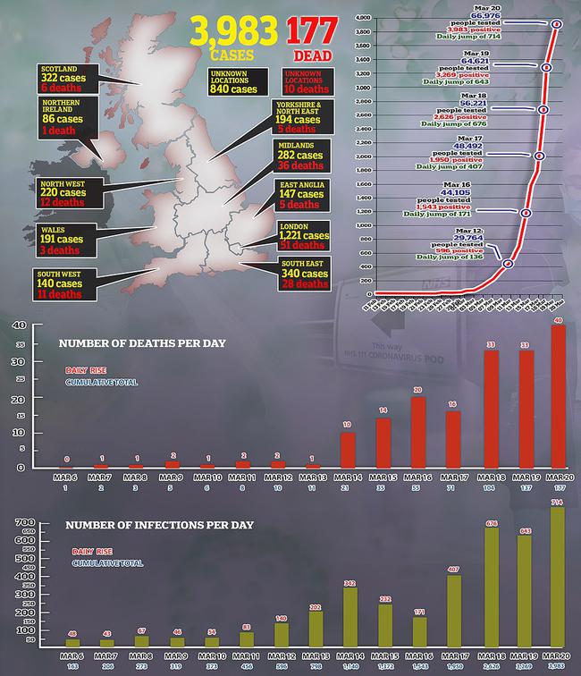 英国的疫情数据