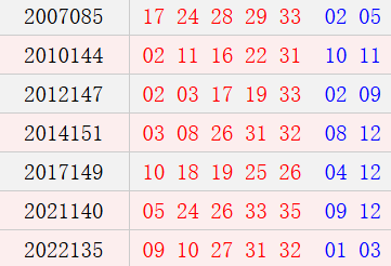 阴历十一月初三开奖号码汇总