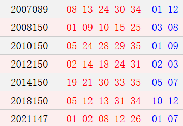 阳历12月22日开奖号码汇总