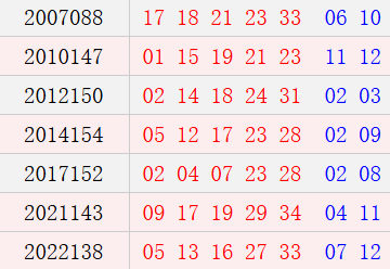 阴历十一月初十开奖号码汇总