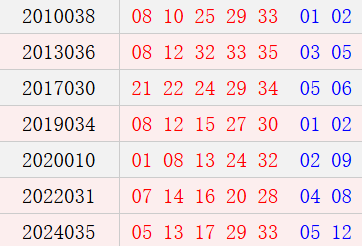 阴历二月二十一开奖号码汇总