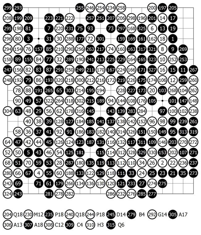 终局图