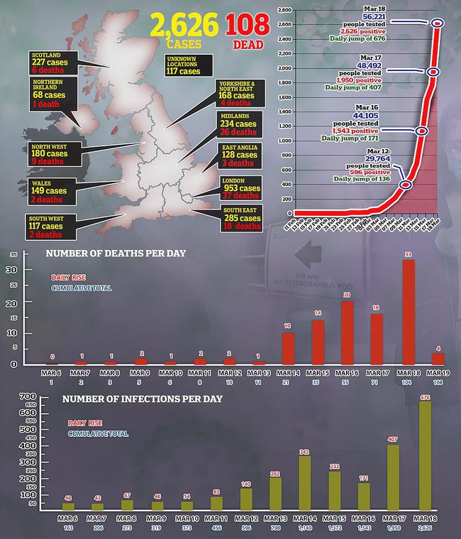 英国疫情数据