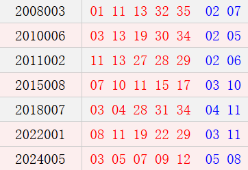 阴历十一月二十九开奖号码汇总
