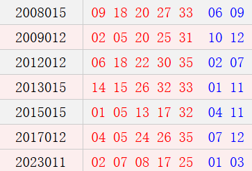 阳历2月4日开奖号码汇总
