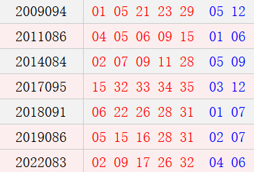 阴历六月二十五开奖号码汇总