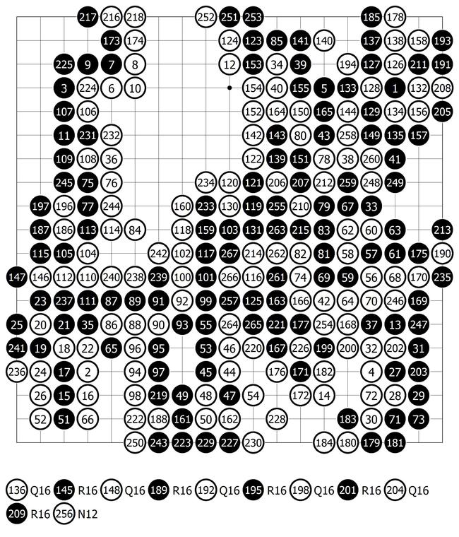 全谱：许嘉阳执黑3/4子胜党毅飞