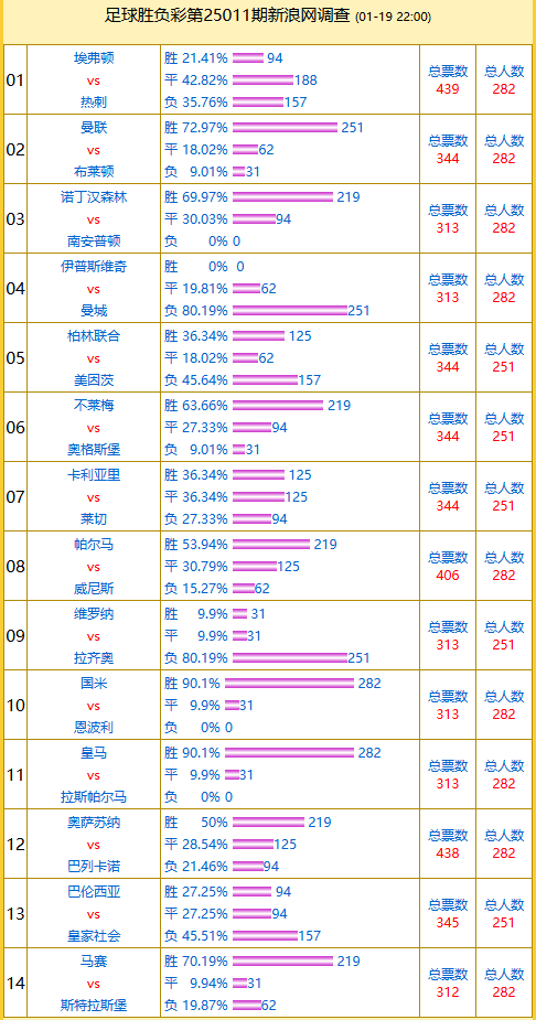成都的城市规划如何