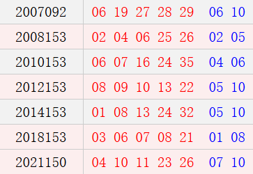 阳历12月29日开奖号码汇总