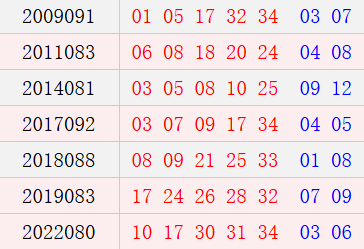 阴历六月十八开奖号码汇总