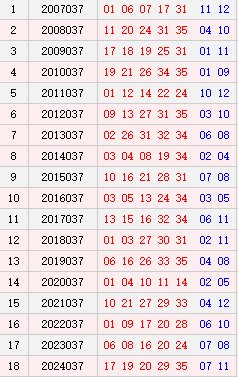 大乐透037期历史同期号码