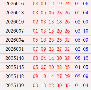 大乐透近10期周六奖号
