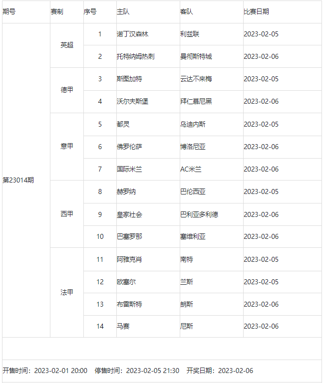 2月3日-2月9日足彩赛程:4期竞猜 周五6大赛事混搭