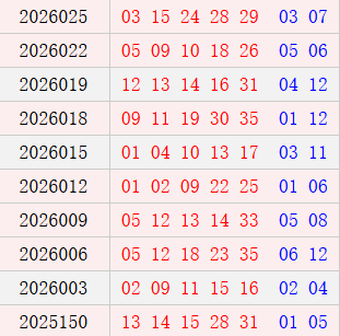 大乐透近10期周三奖号