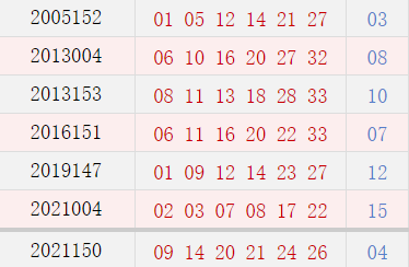 历史上的今天-双色球12月20日开奖号码汇总一览