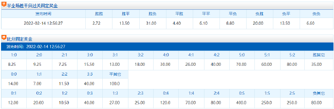 大巴黎vs皇马半全场、比分赔率