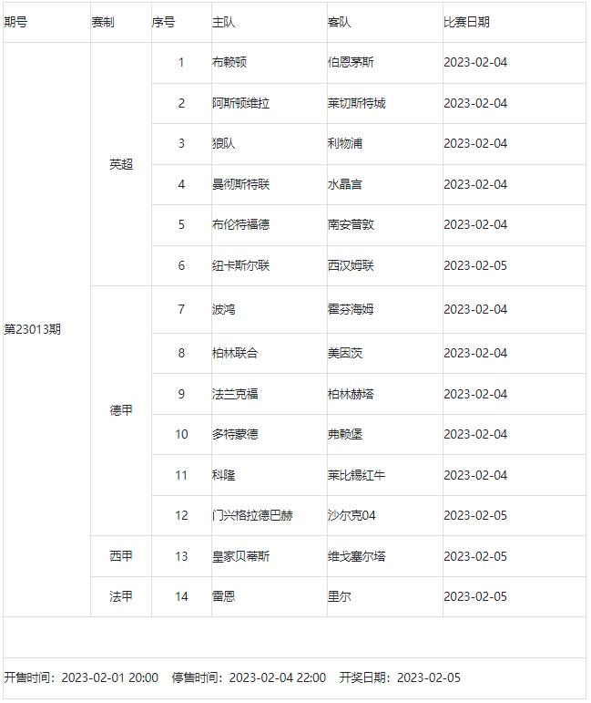 2月3日-2月9日足彩赛程:4期竞猜 周五6大赛事混搭