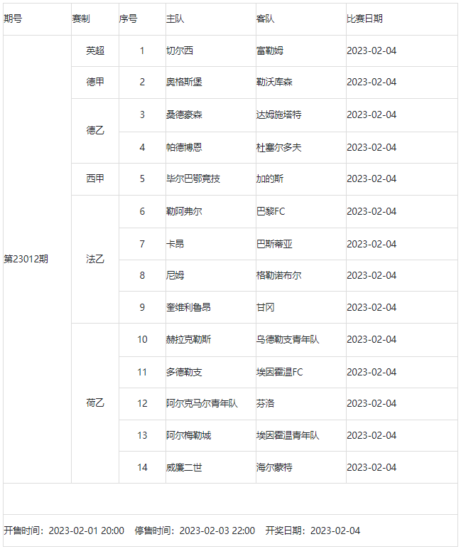 2月3日-2月9日足彩赛程:4期竞猜 周五6大赛事混搭