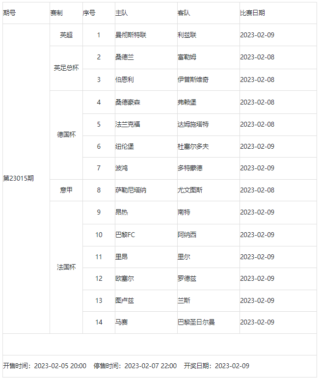 2月3日-2月9日足彩赛程:4期竞猜 周五6大赛事混搭