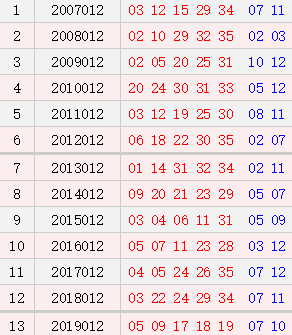 大乐透012期历史同期号码汇总