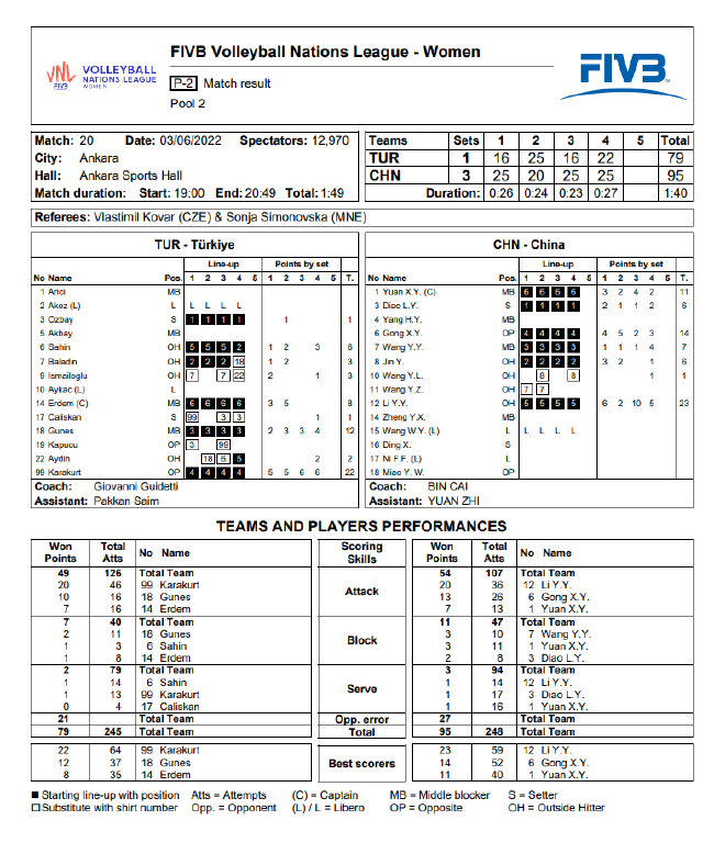 国家女排联赛中国VS土耳其技术统计