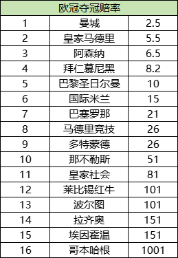 加拿大最快预测工具栏截图