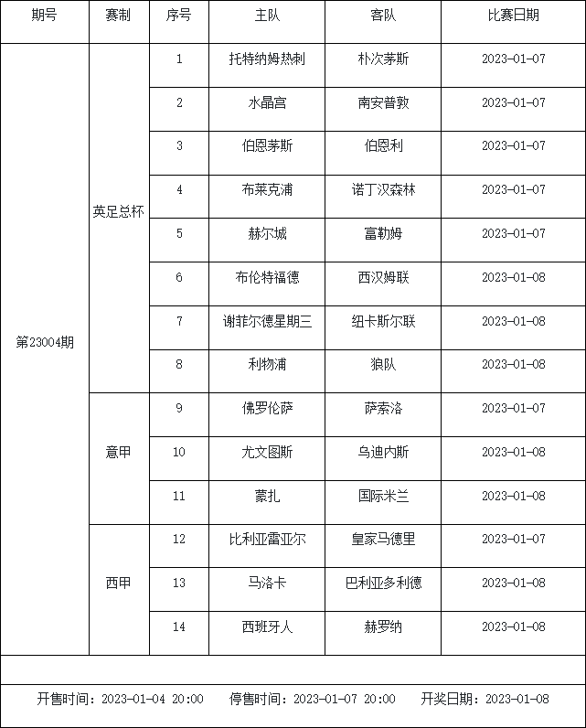 1月6日-1月12日足彩赛程：4期停售 多项杯赛入选